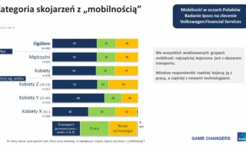 Samochód łączy pokolenia? Mobilność w oczach matki i córki