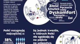 NIVEA BADANIE „KONIEC KOMPROMISÓW”, SIERPIEŃ 2016 LIFESTYLE, Uroda - NIVEA przy wsparciu Agencji Badawczej ARC Rynek i Opinia oraz użytkowniczek Klubu Moja NIVEA