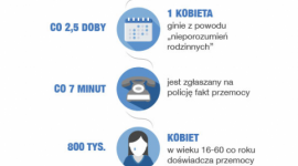 AVON Kontra Przemoc w tym roku ponownie wspiera „Niebieską Linię” LIFESTYLE, Psychologia - W Polsce co 40 sekund przemocy doświadcza 1 kobieta. Dlatego tak ważne jest, by ofiary i świadkowie przemocy mieli do kogo całkowicie anonimowo zwrócić się po pomoc.