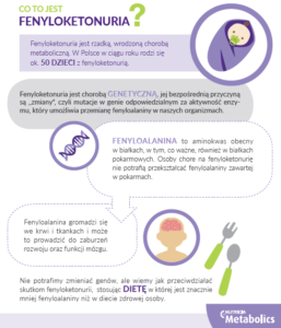 Poznaj fenyloketonurię – rzadką chorobę metaboliczną.