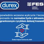 Światowy dzień AIDS – DUREX przeciwko AIDS Q&A